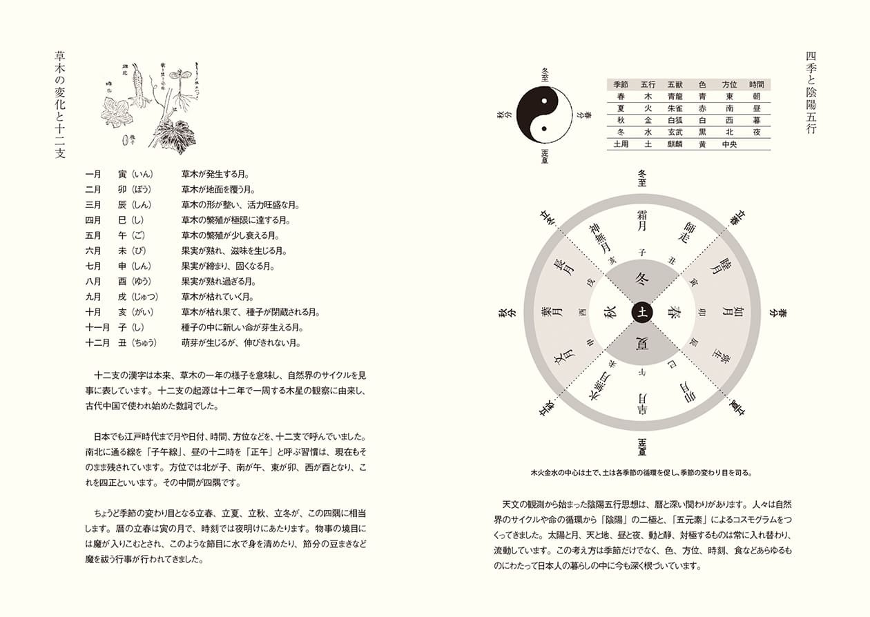 和暦日々是好日の中身 Lunaworks